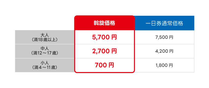 大阪万博料金表