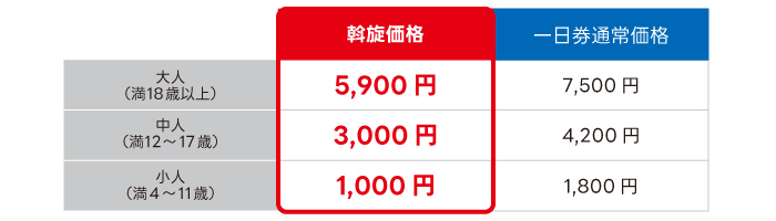 大阪万博料金表2